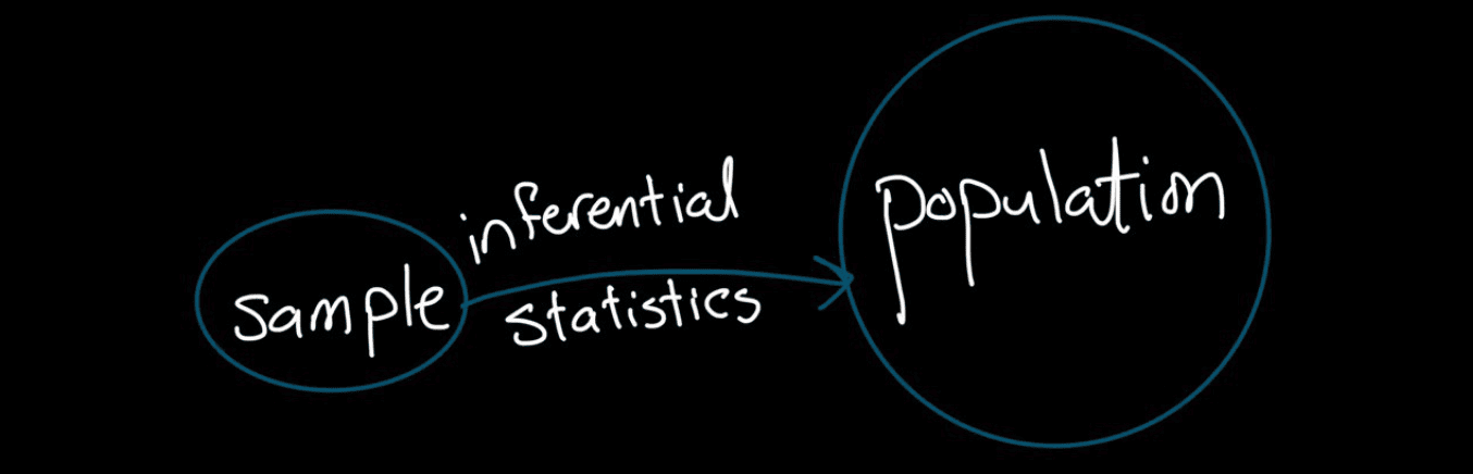 Master statistics image 2